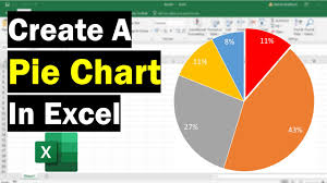 how to create a pie chart in excel