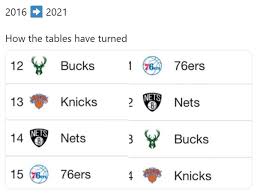 Sportsline's model is leaning under on the total, projecting the teams to combine for 241 points. How The Nba Landscape Changed From 2016 To 2021 Nets Bucks Sixers And Knicks Fadeaway World