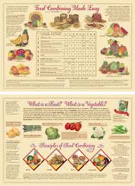 Natural Food Charts And Posters