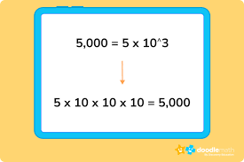 What Is Standard Form In Math