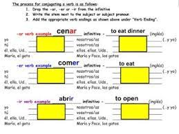 Spanish verbs in their infinitive form. Spanish Verb Conjugation Practice Chart Smartboard Notebook Software Conjugation Practice Practice Chart Spanish Verb Conjugation