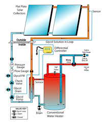 solar power glasgow mma renewable