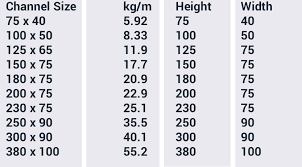 standard steel beam dimensions