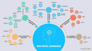 list of top 5 powerful machine learning