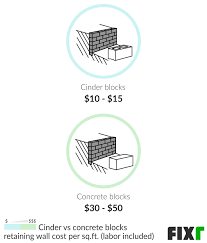 Fixr Com Retaining Wall Cost Cost