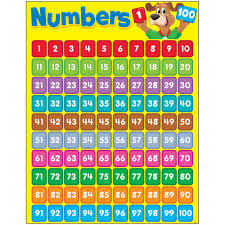 Numbers 1 100 Happy Hound Learning Chart