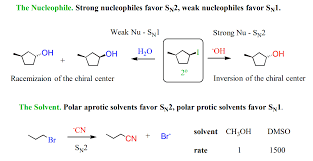 Polar protic solvents such as methanol, ethanol, isopropanol, and water are commonly used as solvents. The Role Of Solvent In Sn1 Sn2 E1 And E2 Reactions Chemistry Steps