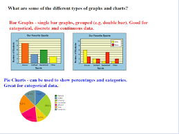 When To Use Bar Graphs And Pie Charts Pie Charts Bar