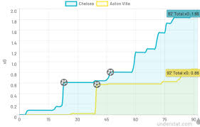 Chelsea 2 1 Aston Villa Premier League Tactical Analysis