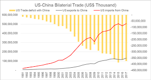 Us China Trade War An Inevitable Conflict And The Impact On