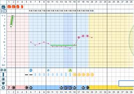 All Natural Birth Control Symptothermal Fertility Awareness