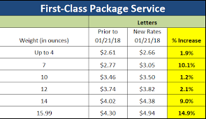 usps rate increase