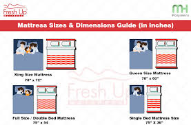 mattress size chart dimensions in