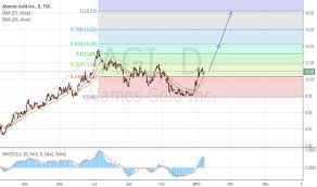 Agi Stock Price And Chart Tsx Agi Tradingview