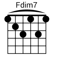 Fdim7 Chord