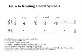 Section 4 Reading A Chord Chart And Symbols