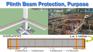 plinth beam protection plinth beam