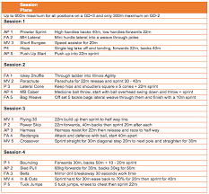 programming for rugby inside backs