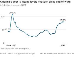 The U S Deficit Hit 984 Billion In 2019 Soaring During