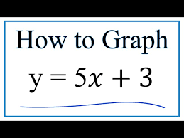 How To Graph Y 5x 3