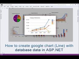 google line chart with database data