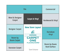 minnesota carpeting flooring