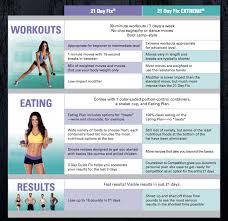 Pick Your Fix Which 21 Day Fix Is Right For You Simply