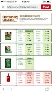 Conversion Chart Stevia In The Raw Bakers Bag Measures