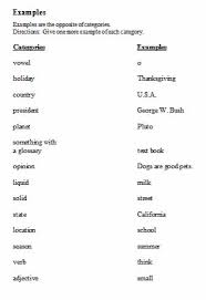 نتیجه جستجوی لغت [categories] در گوگل