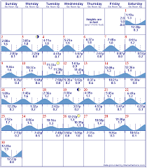 September Tide Chart Dauphin Island