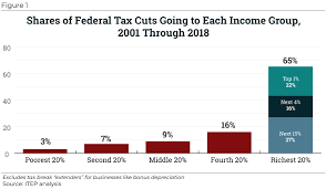 federal tax cuts in the bush