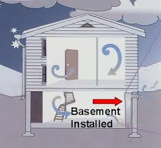 basement dehumidifier canadas