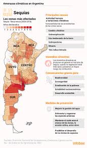4,032 likes · 4 talking about this. Catastrofes Naturales En Argentina Cuales Son Las Mayores Amenaza A Las Que Nos Enfrentamos Infobae