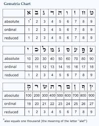 House Of The Beloved Gematria Chart