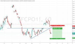 Fcpo Tradingview