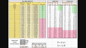 Cable Selection Chart For Motors Download Cable