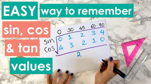 to remember sin cos and tan values