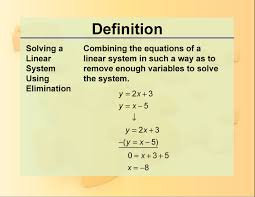 Definition Systems Concepts Solving A