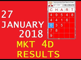 Videos Matching Magnum Sportstoto Damacai 4d Results For 27