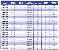 Boat Trailer Size Chart Related Keywords Suggestions