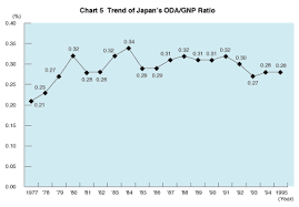 4 Oda As An Important Pillar Of Japans International