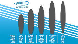 paddle board ing guide the sup company