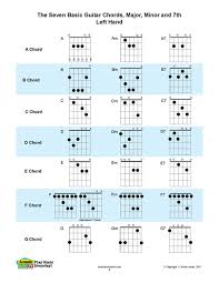 Lefty Guitar Chord Chart Left Handed Guitar Chord Chart Paper