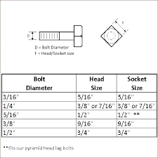 Standard Socket Size Recingenieria Com Co