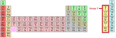 halogens group 7 of the periodic table