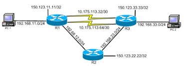 packet tracer gns3 virl etc vs a