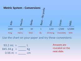 Metric System Notes Directions Ppt Download