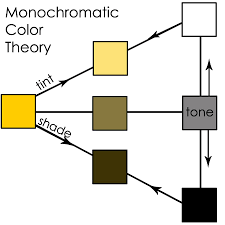 Monochromatic Color Chart In 2019 Monochromatic Color