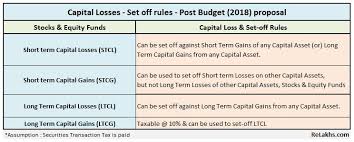 short term capital losses on stocks