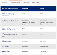 Our Take On Singapore Airlines Revised Fare Types Point Hacks